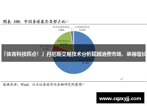 「体育科技拐点！」丹尼斯交易技术分析超越消费市场，录得增长。